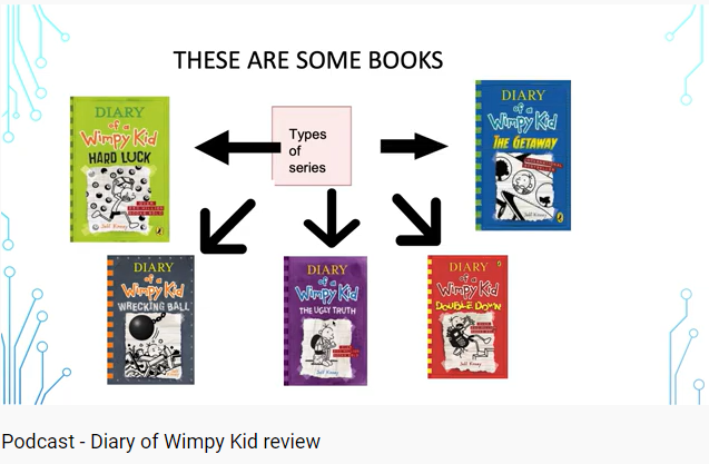 Library - Wimpy Kid Review